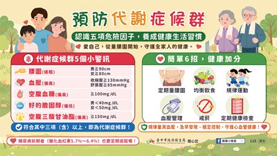 預防代謝症候群 圖卡-1